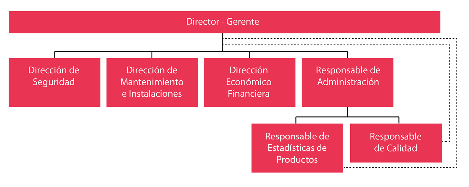 organigrama_mercaolid_